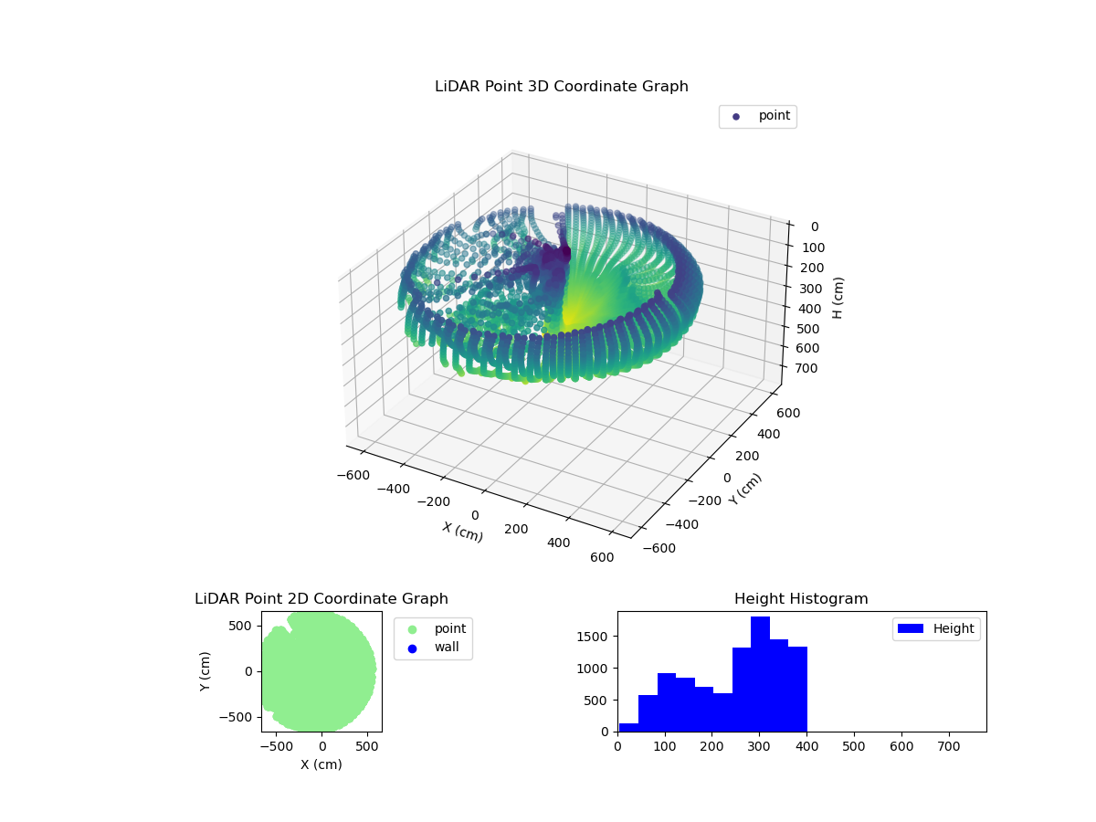 3D Plot
