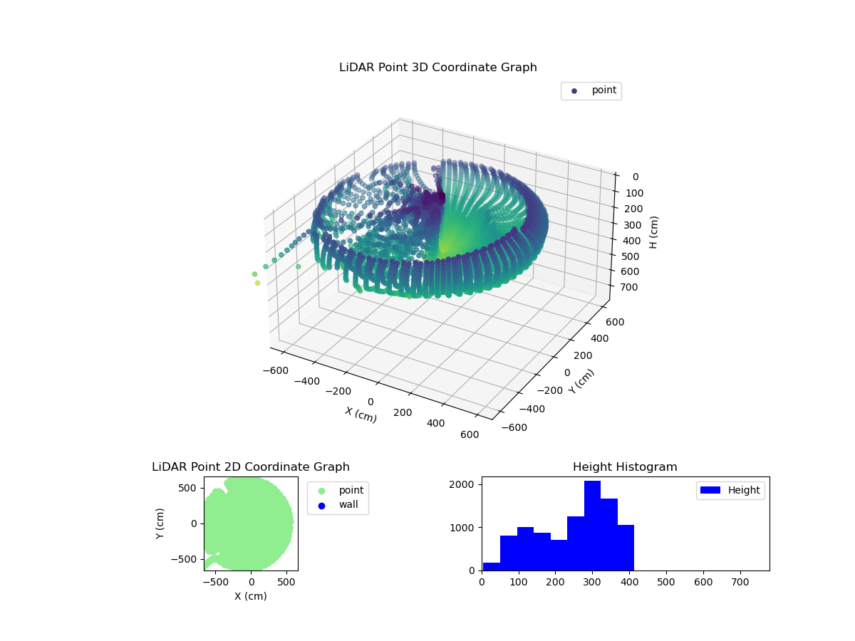 3D Plot