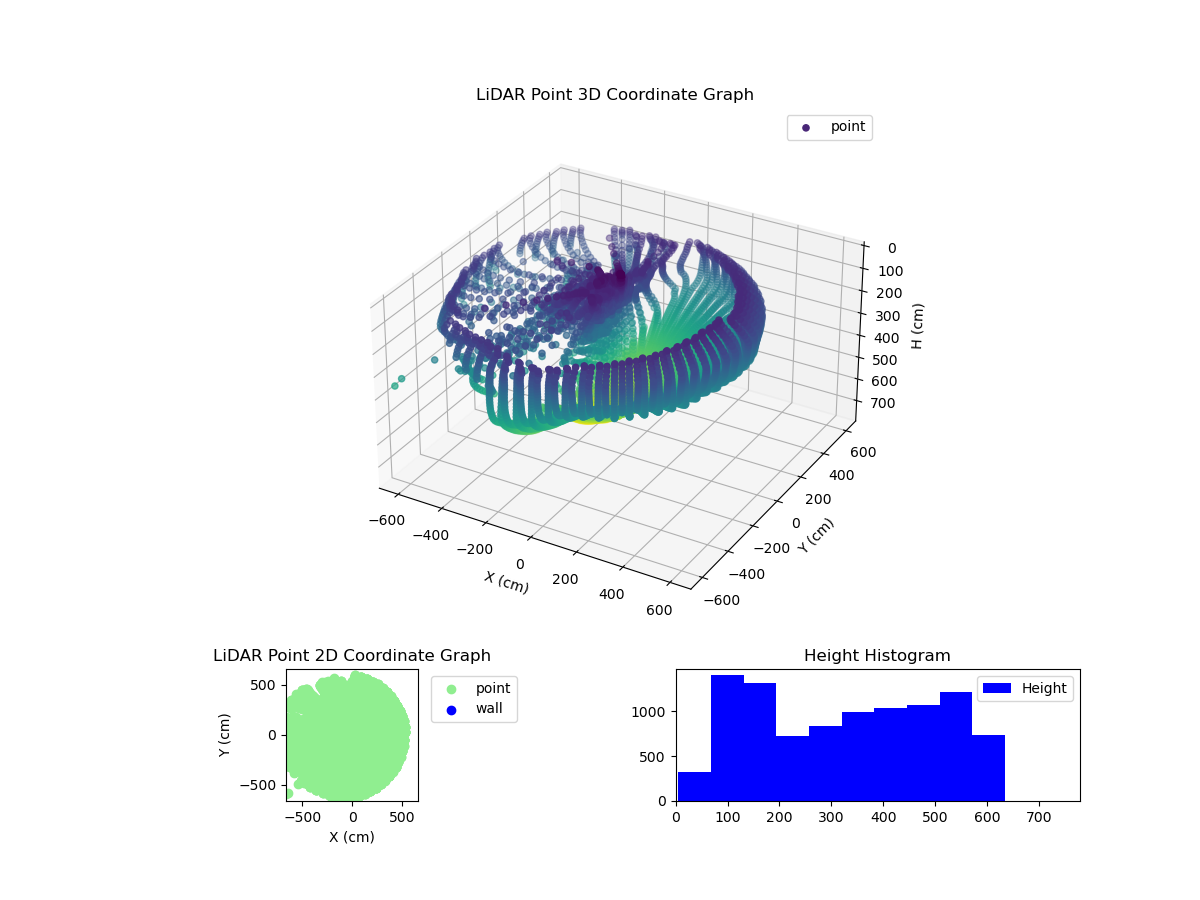 3D Plot