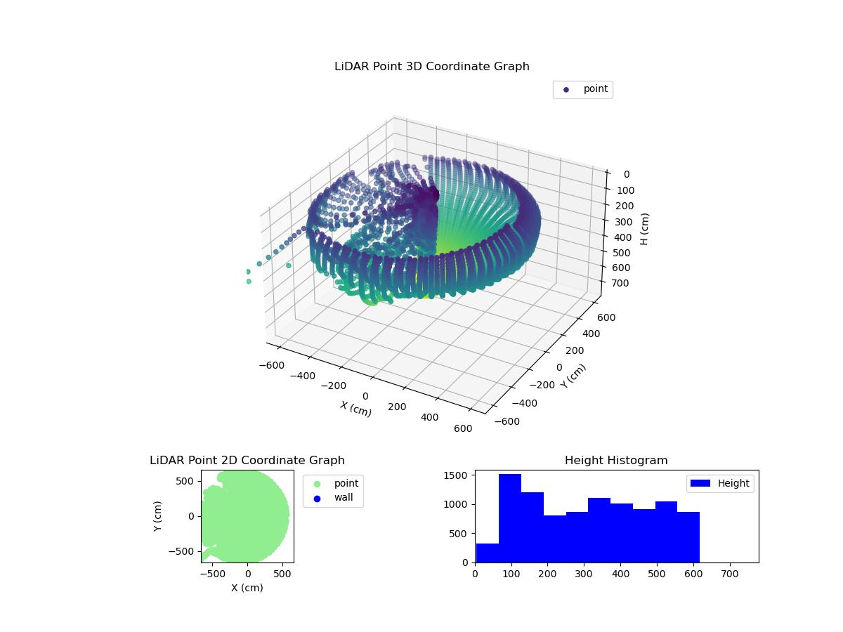 3D Plot