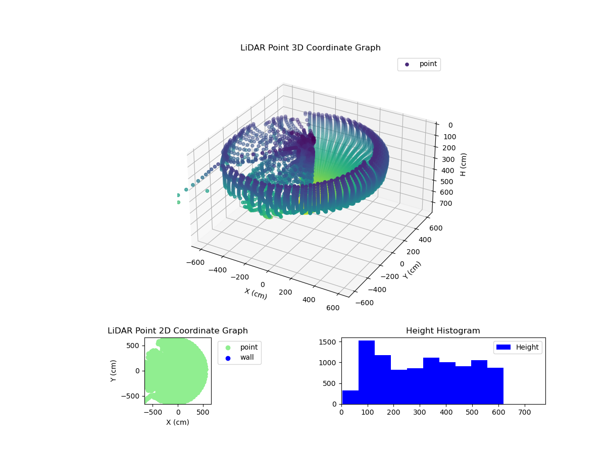 3D Plot