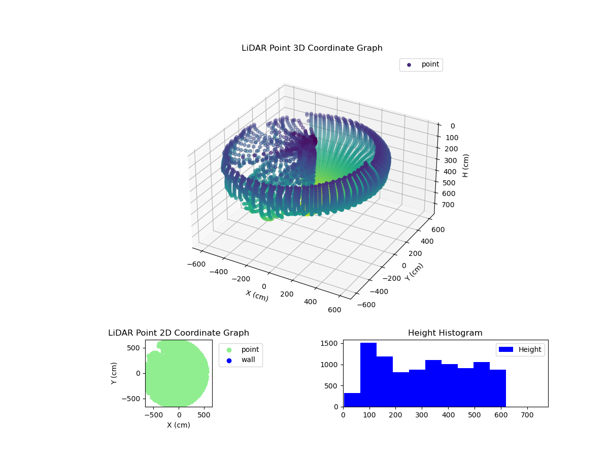 3D Plot