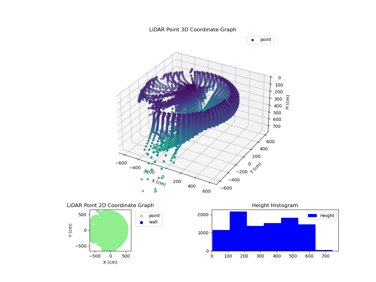 3D Plot