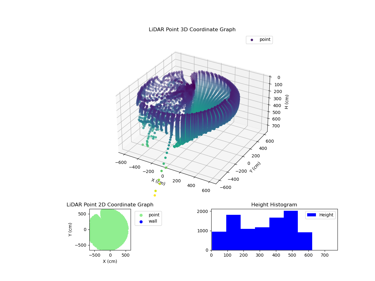 3D Plot