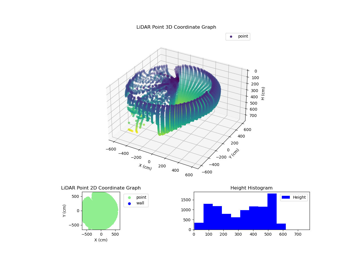3D Plot