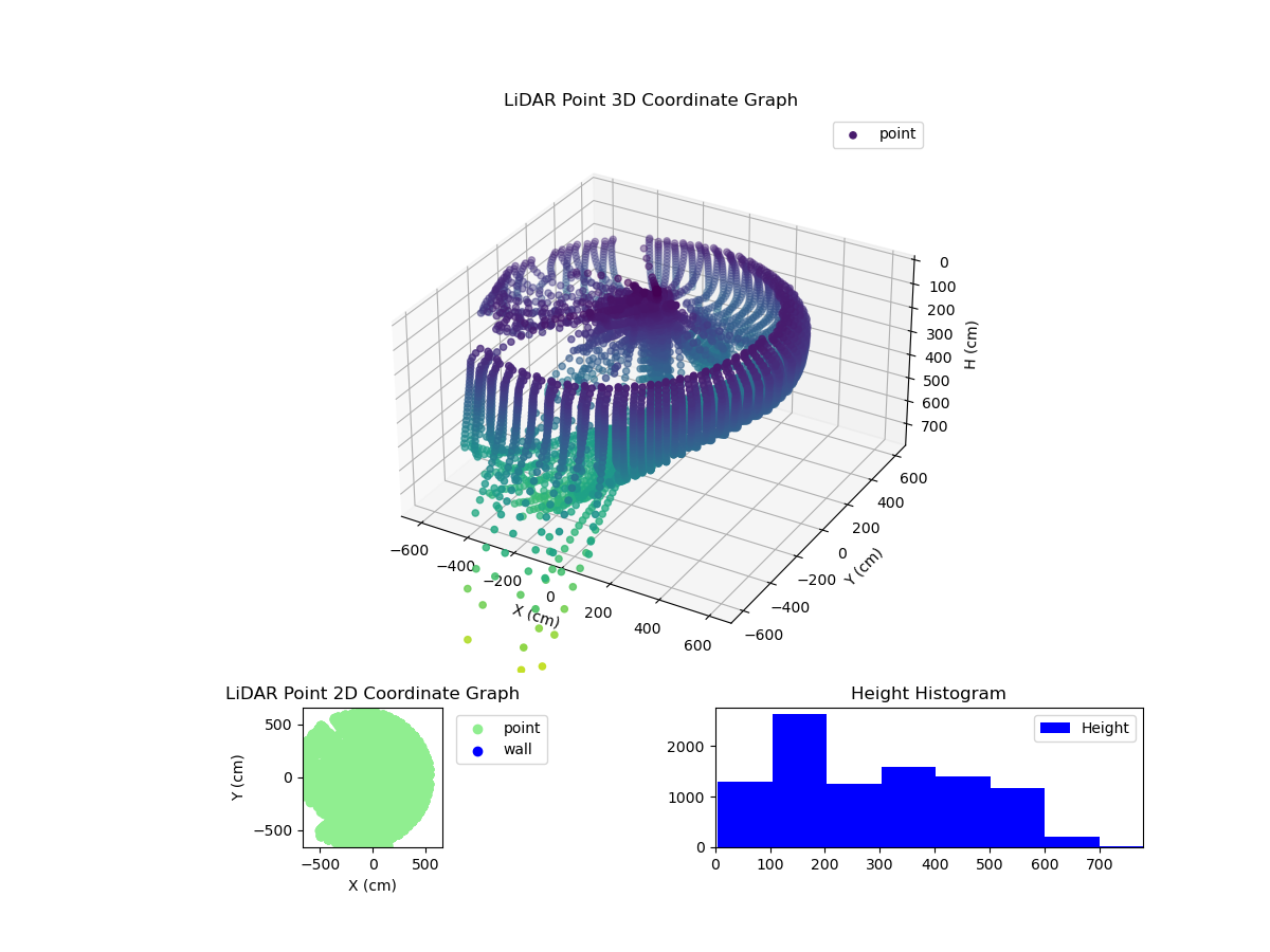 3D Plot