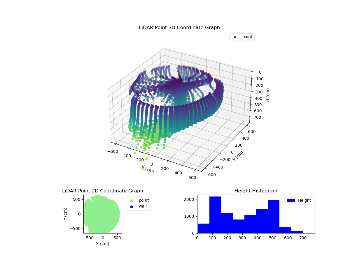 3D Plot