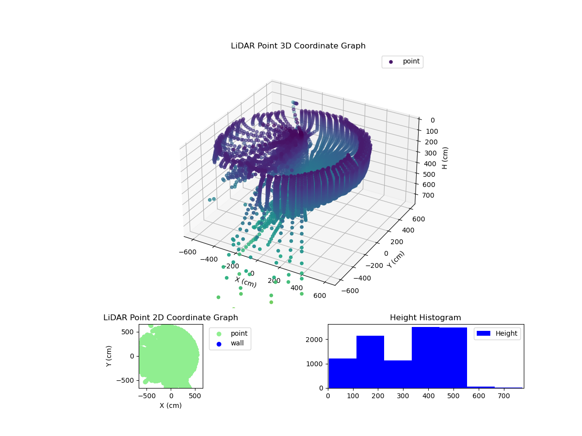 3D Plot