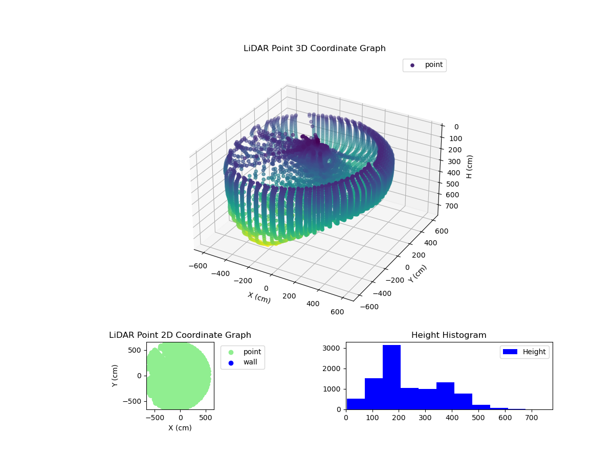 3D Plot