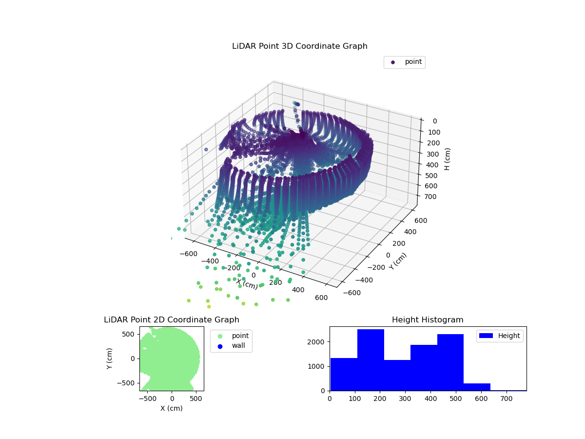 3D Plot