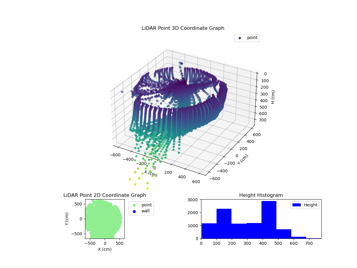 3D Plot