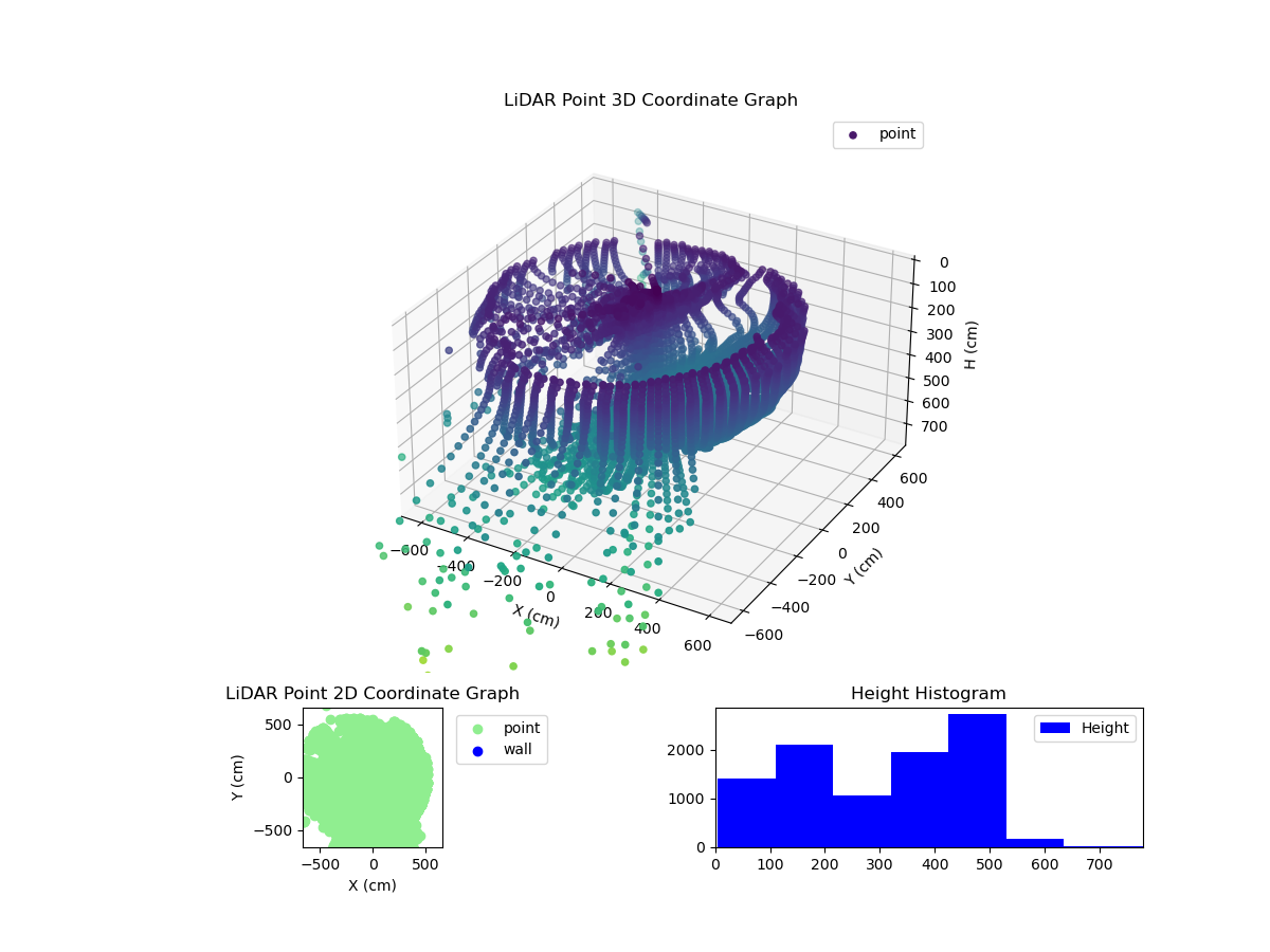3D Plot