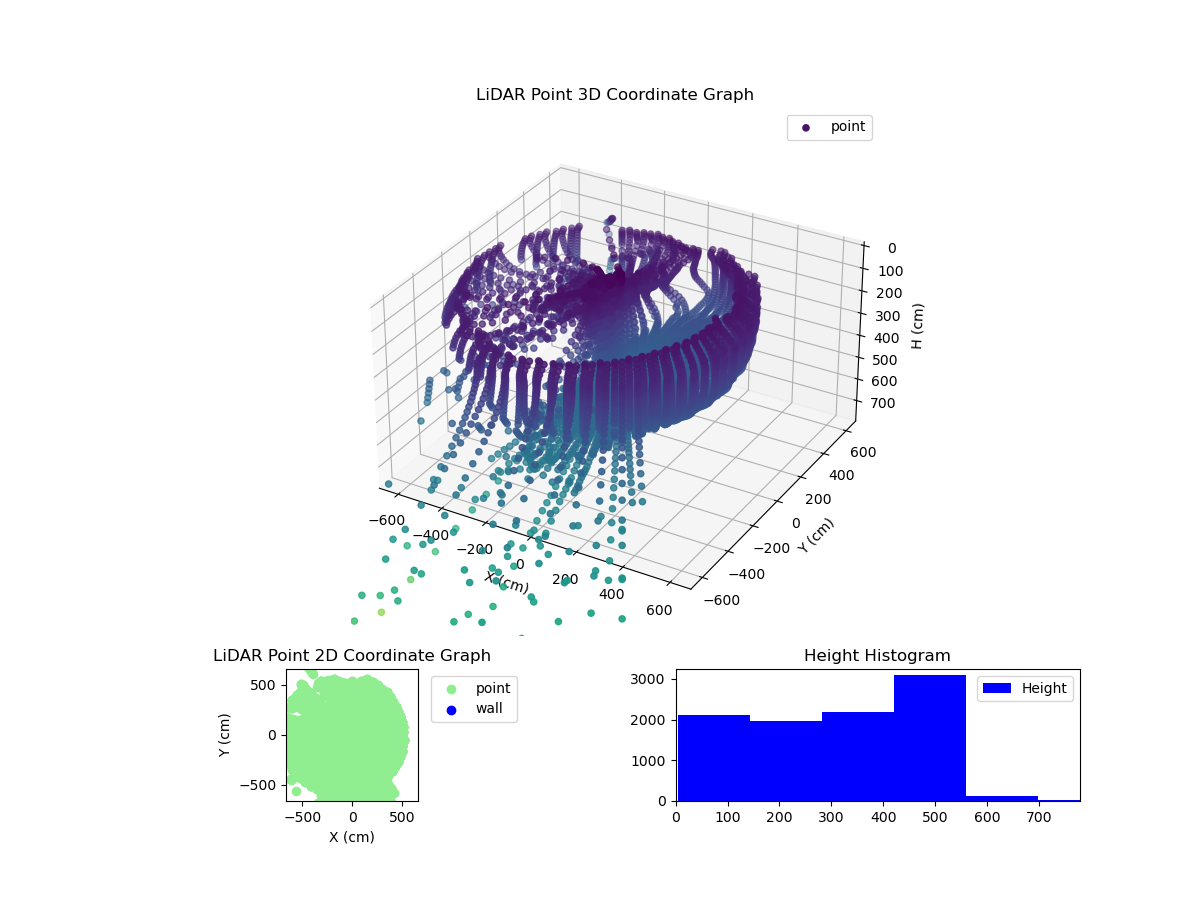 3D Plot