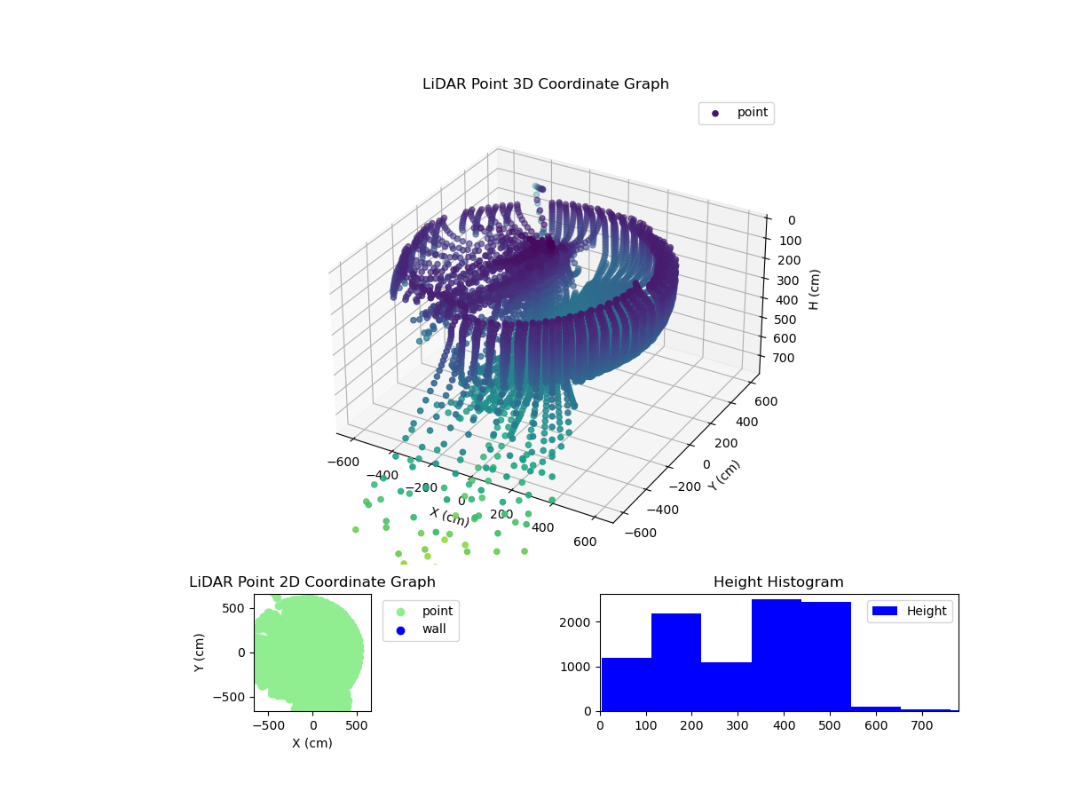 3D Plot