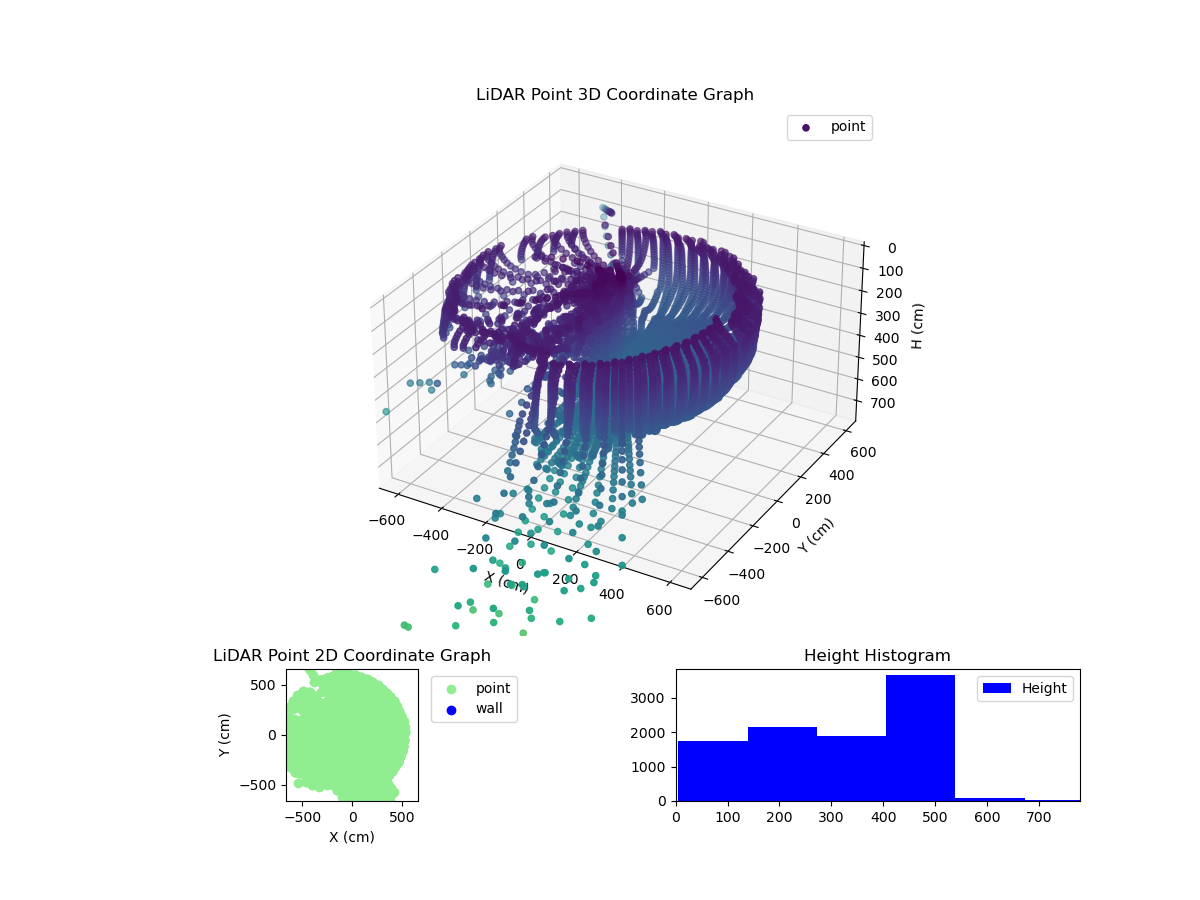 3D Plot