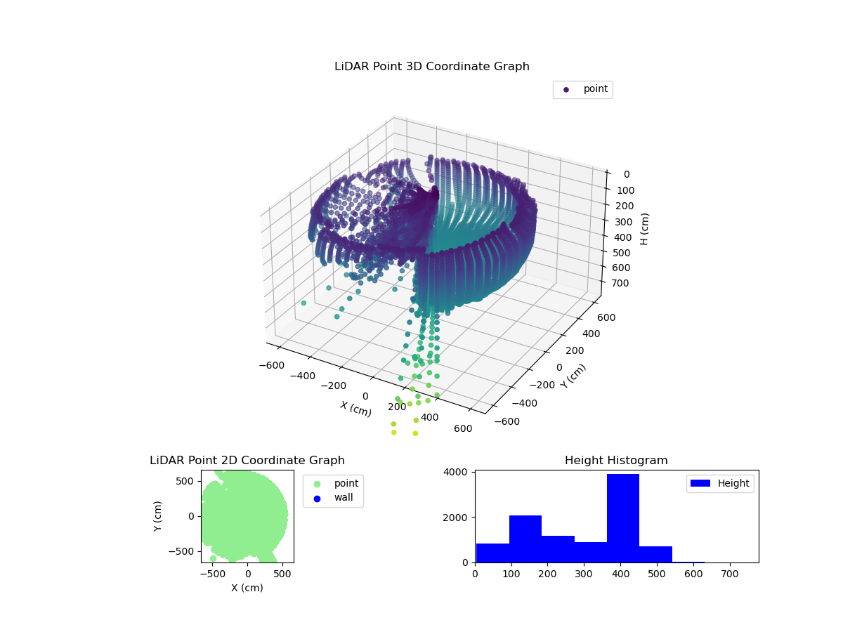 3D Plot