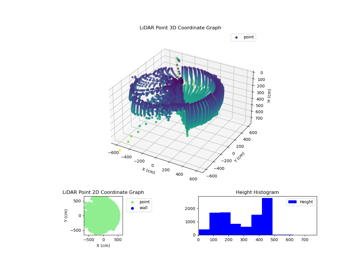 3D Plot