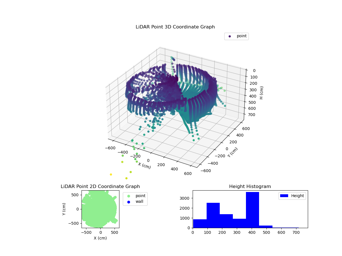 3D Plot