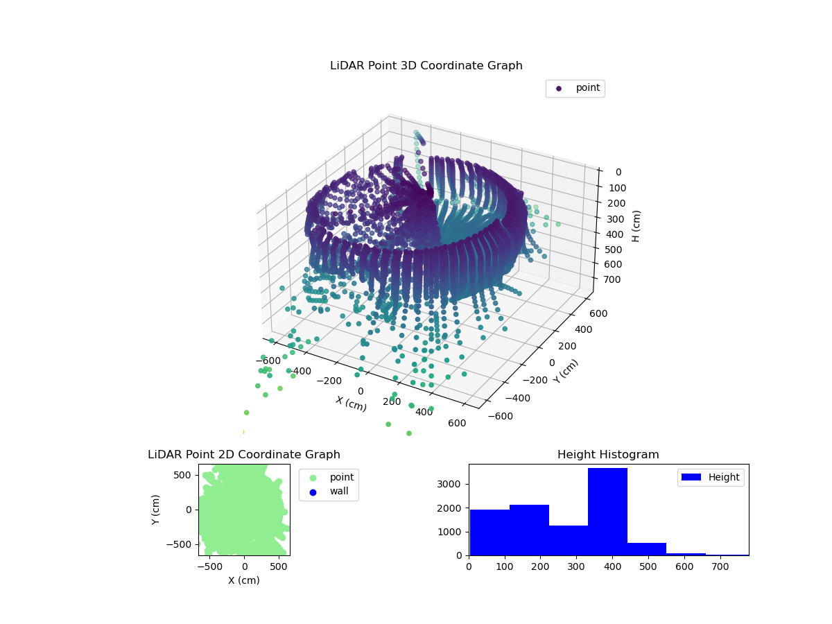 3D Plot
