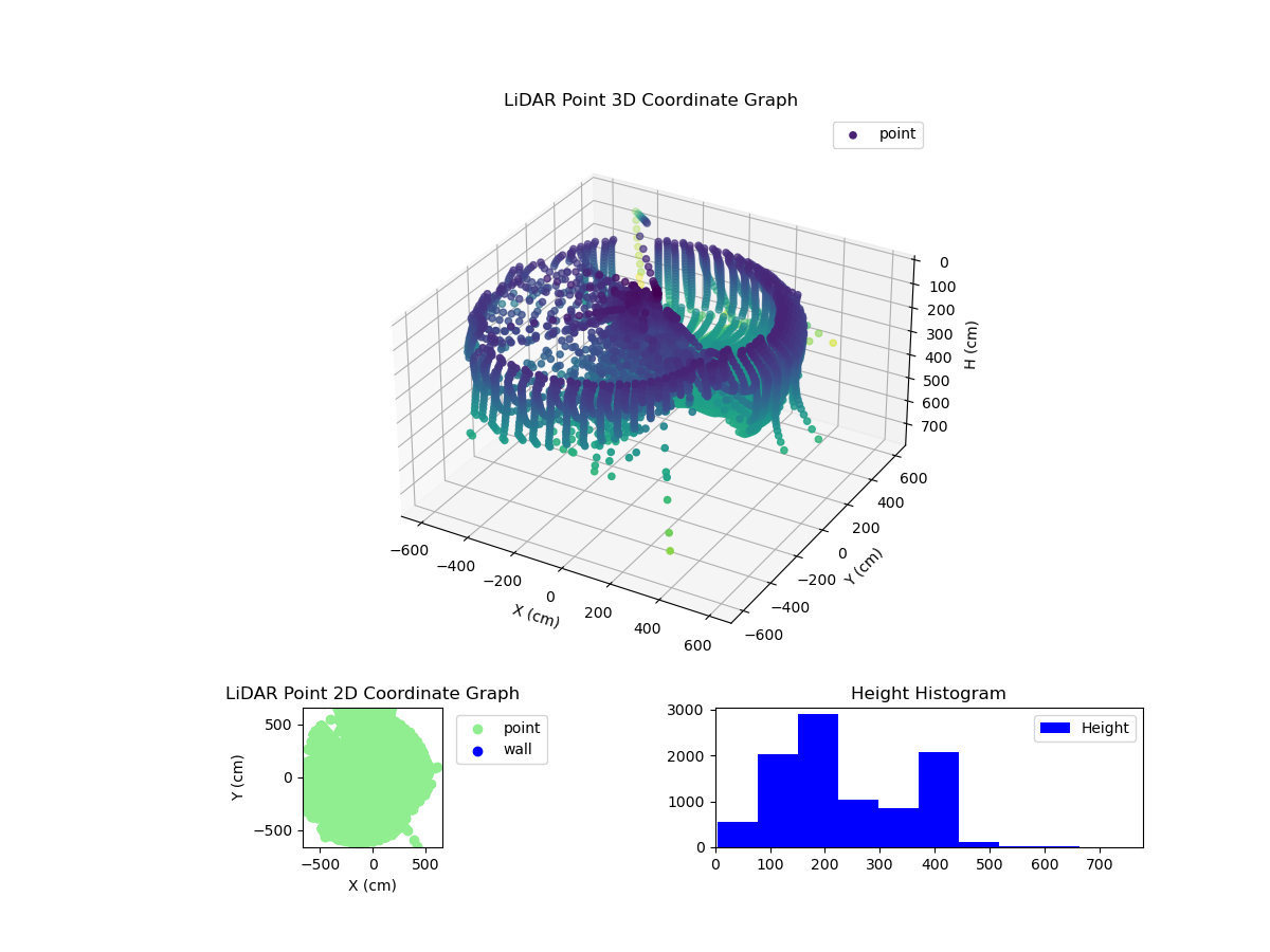 3D Plot
