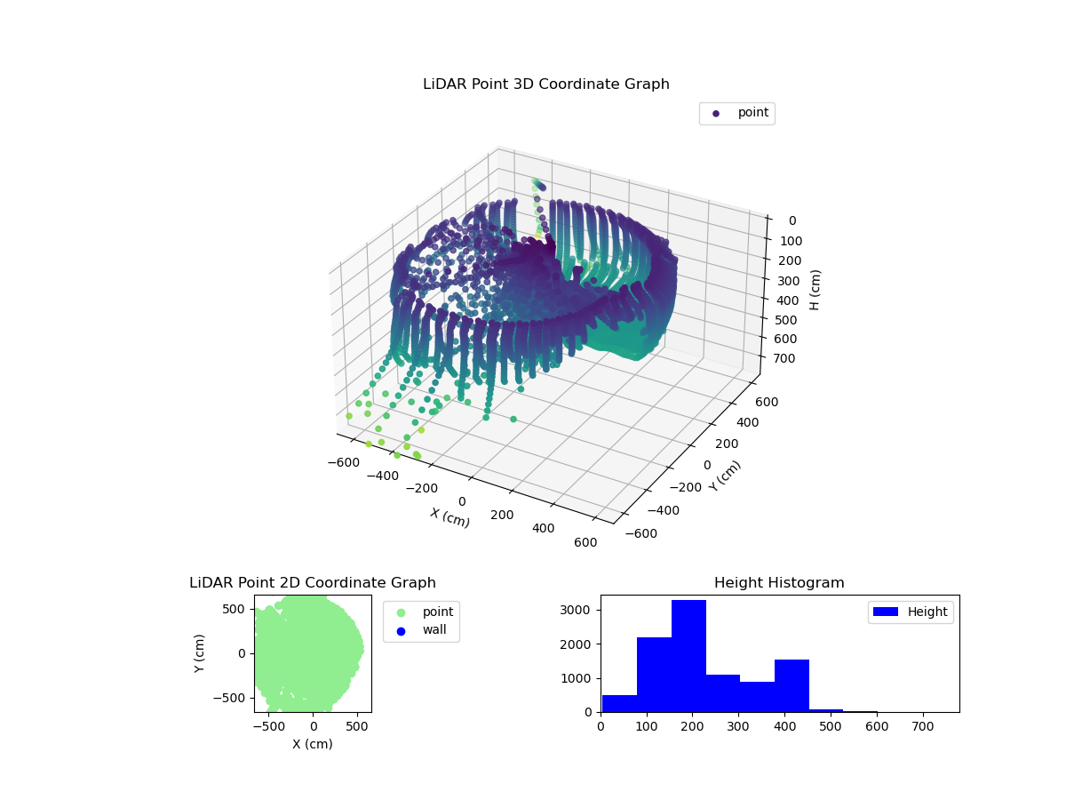 3D Plot