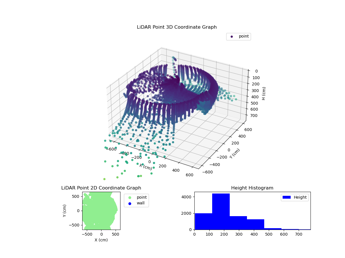3D Plot