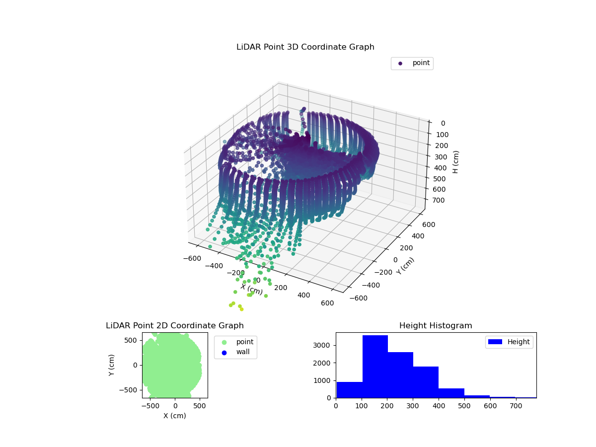 3D Plot
