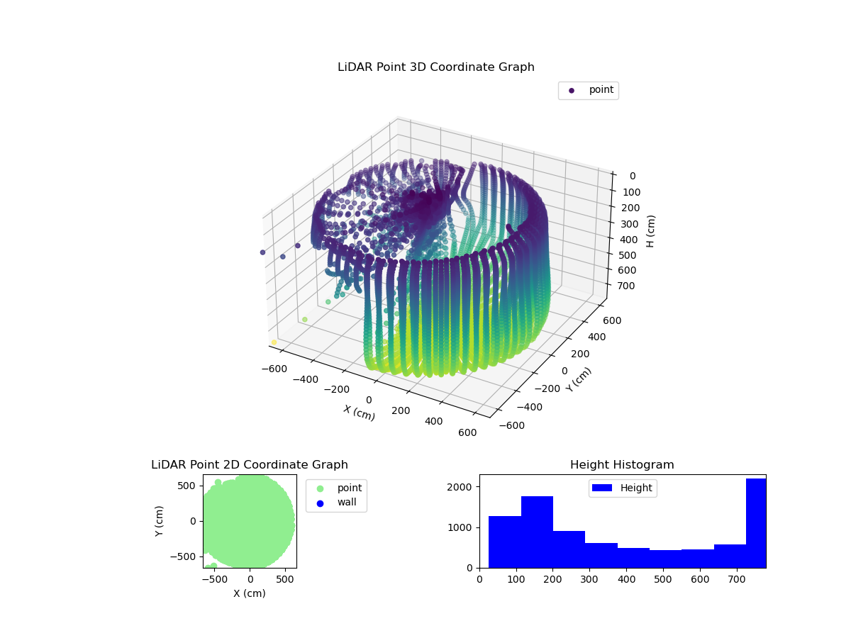 3D Plot