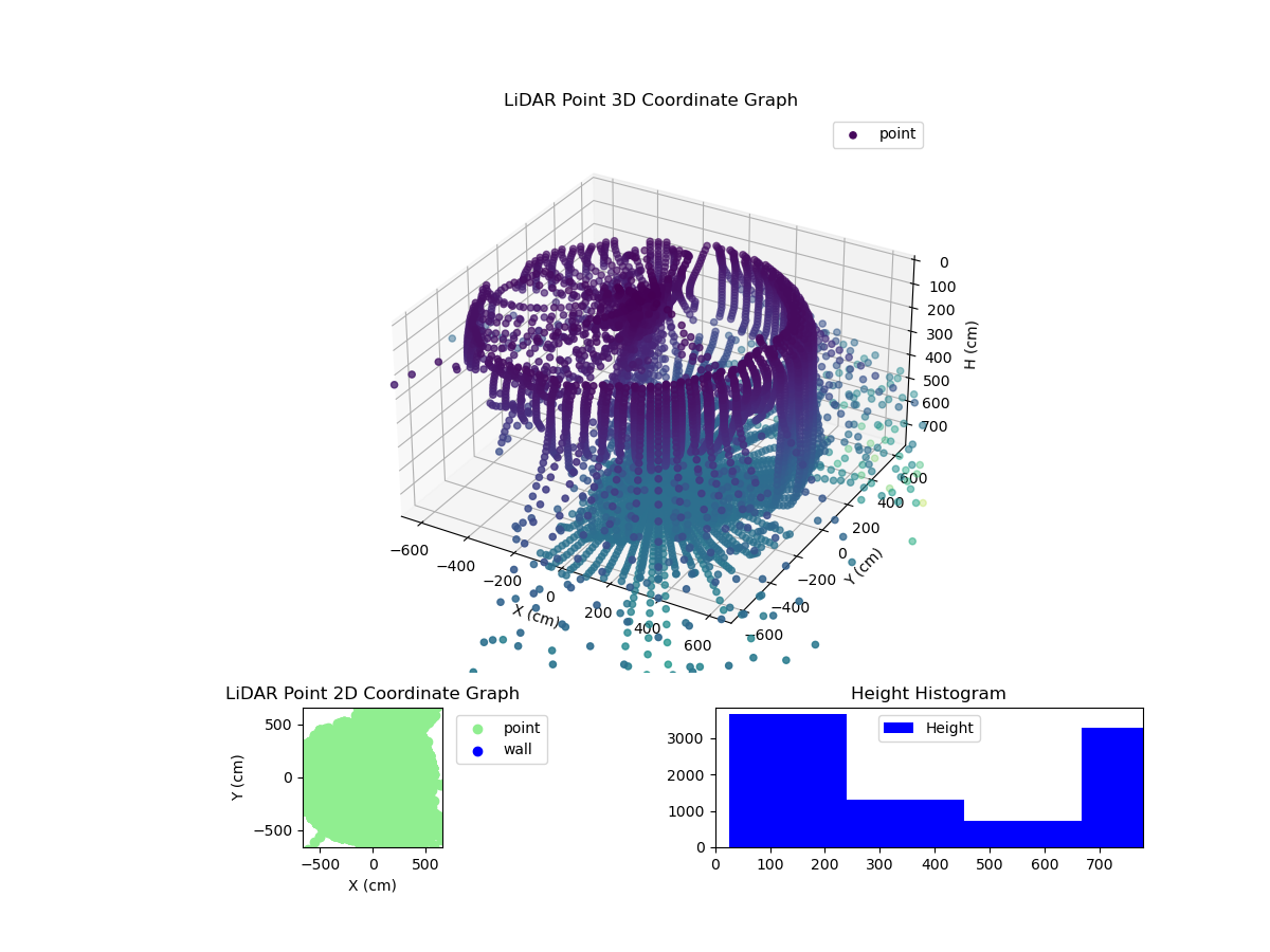 3D Plot