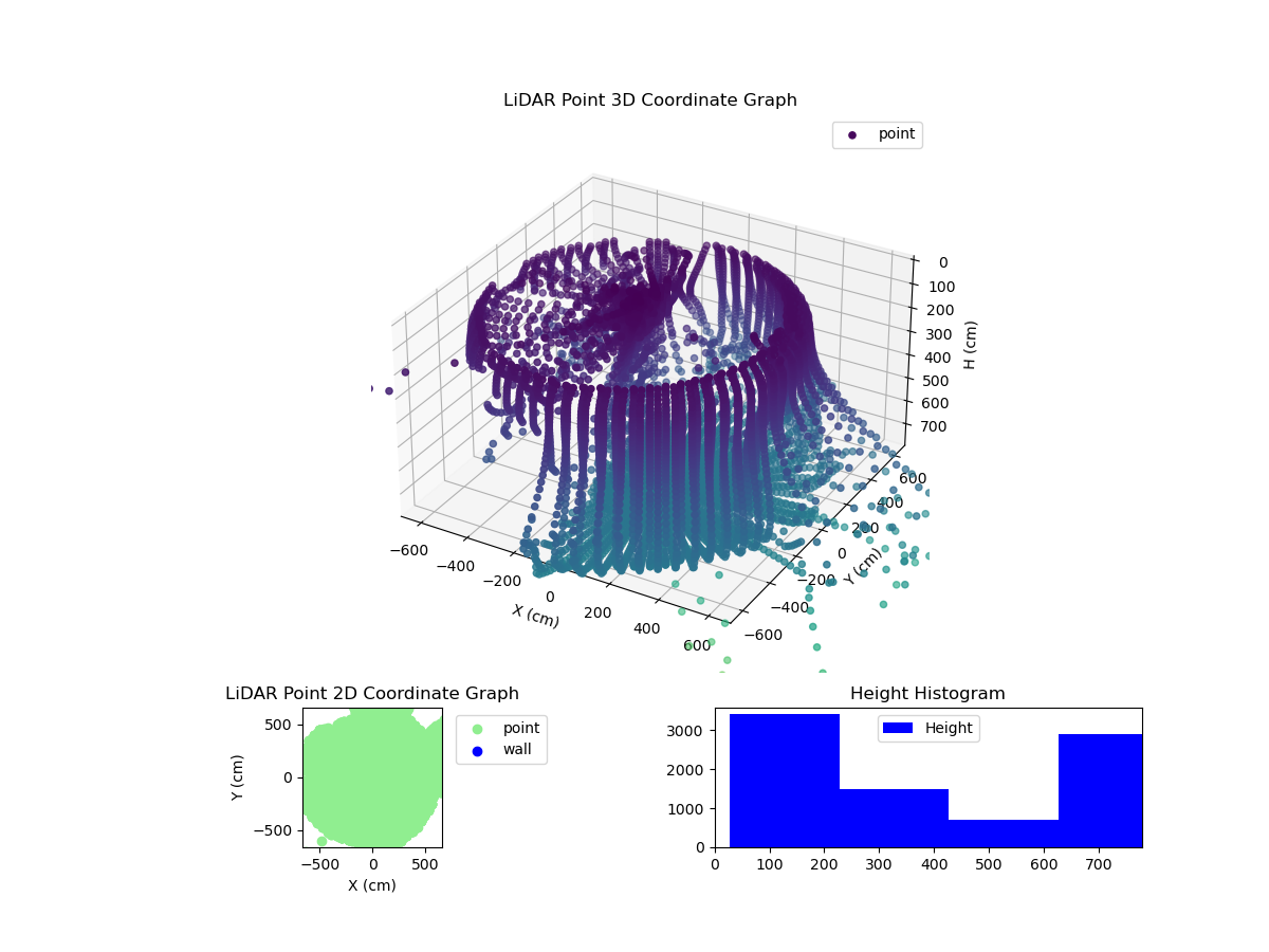 3D Plot