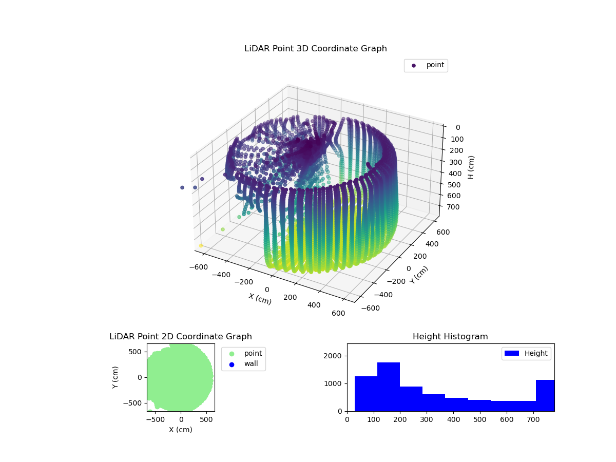 3D Plot