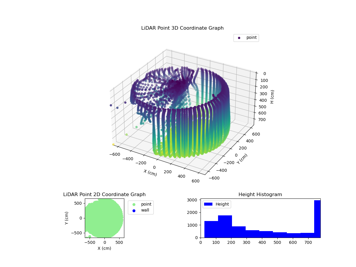 3D Plot