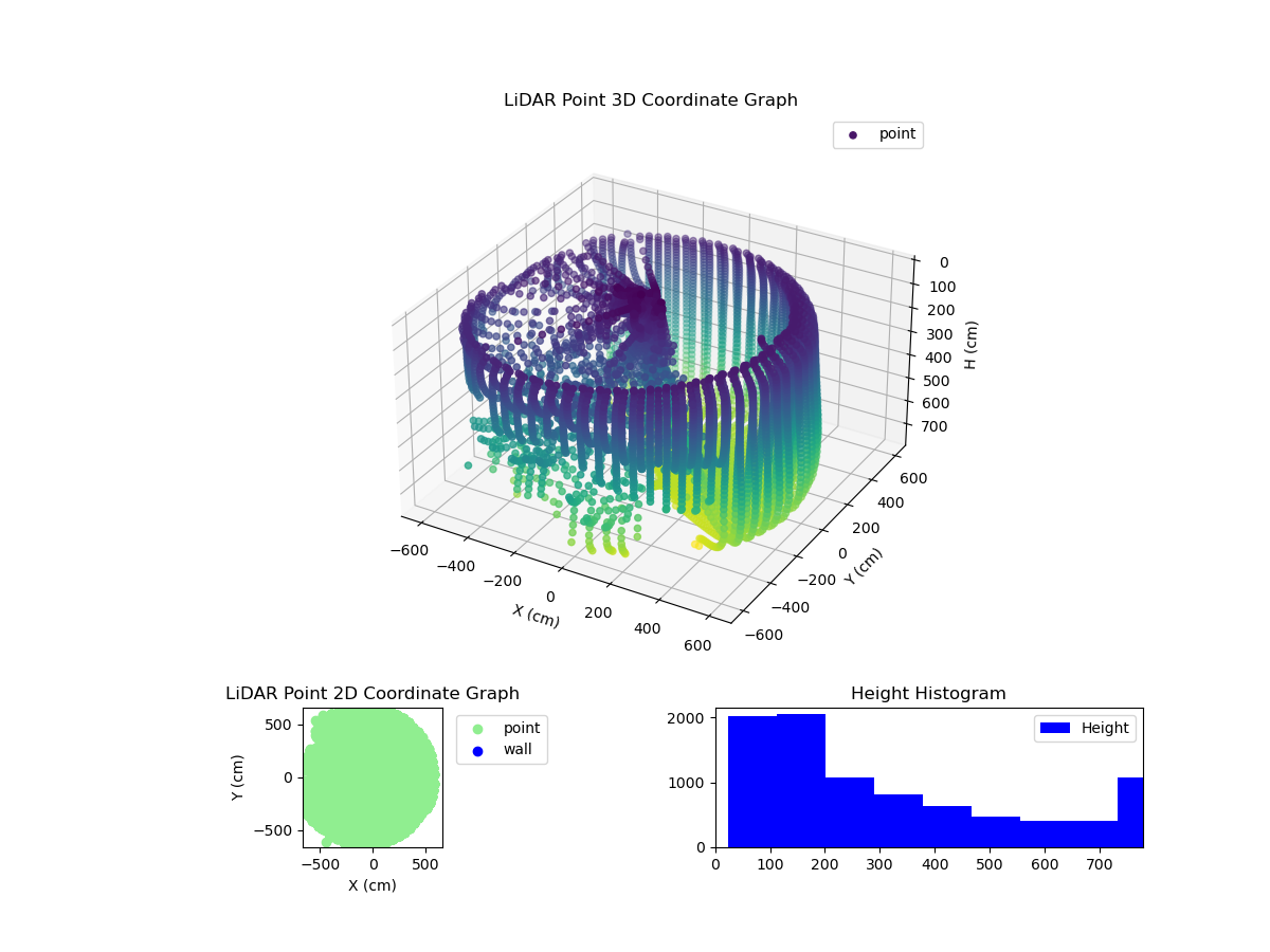 3D Plot