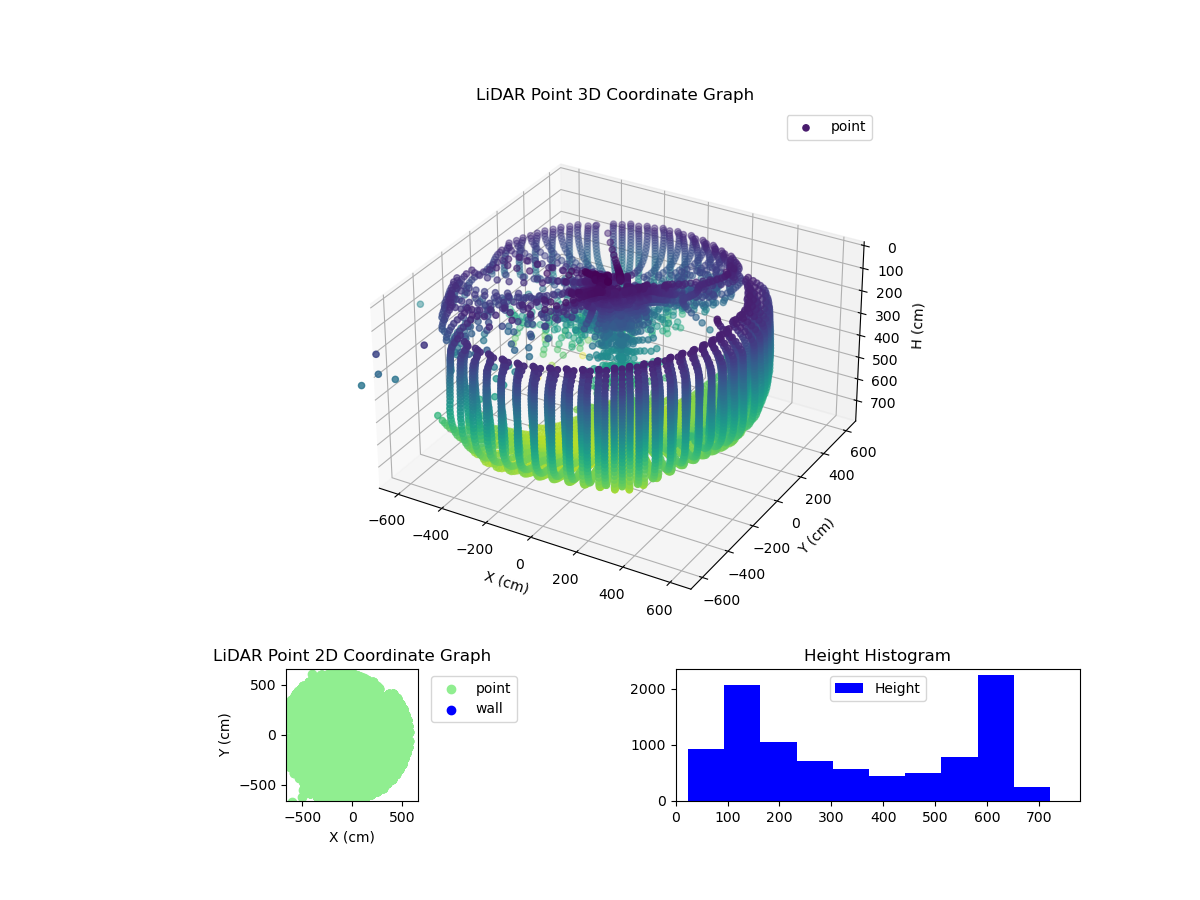 3D Plot