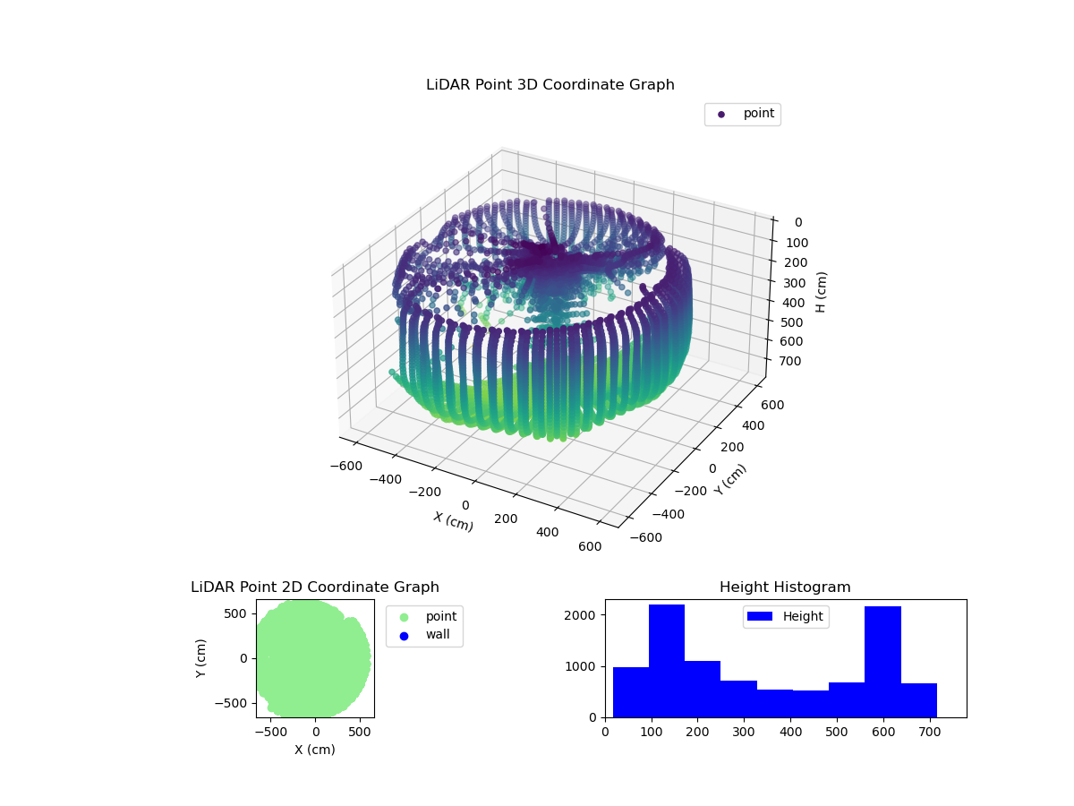3D Plot