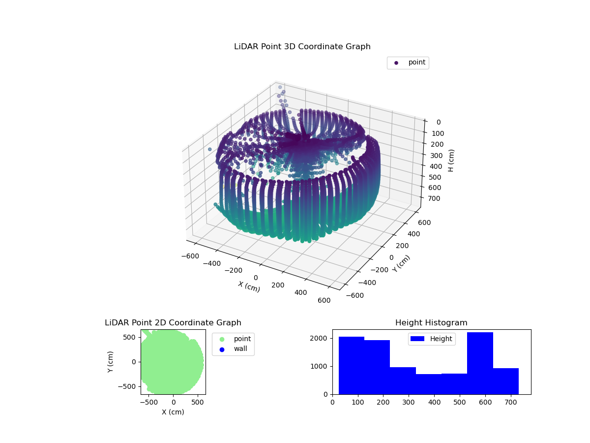3D Plot
