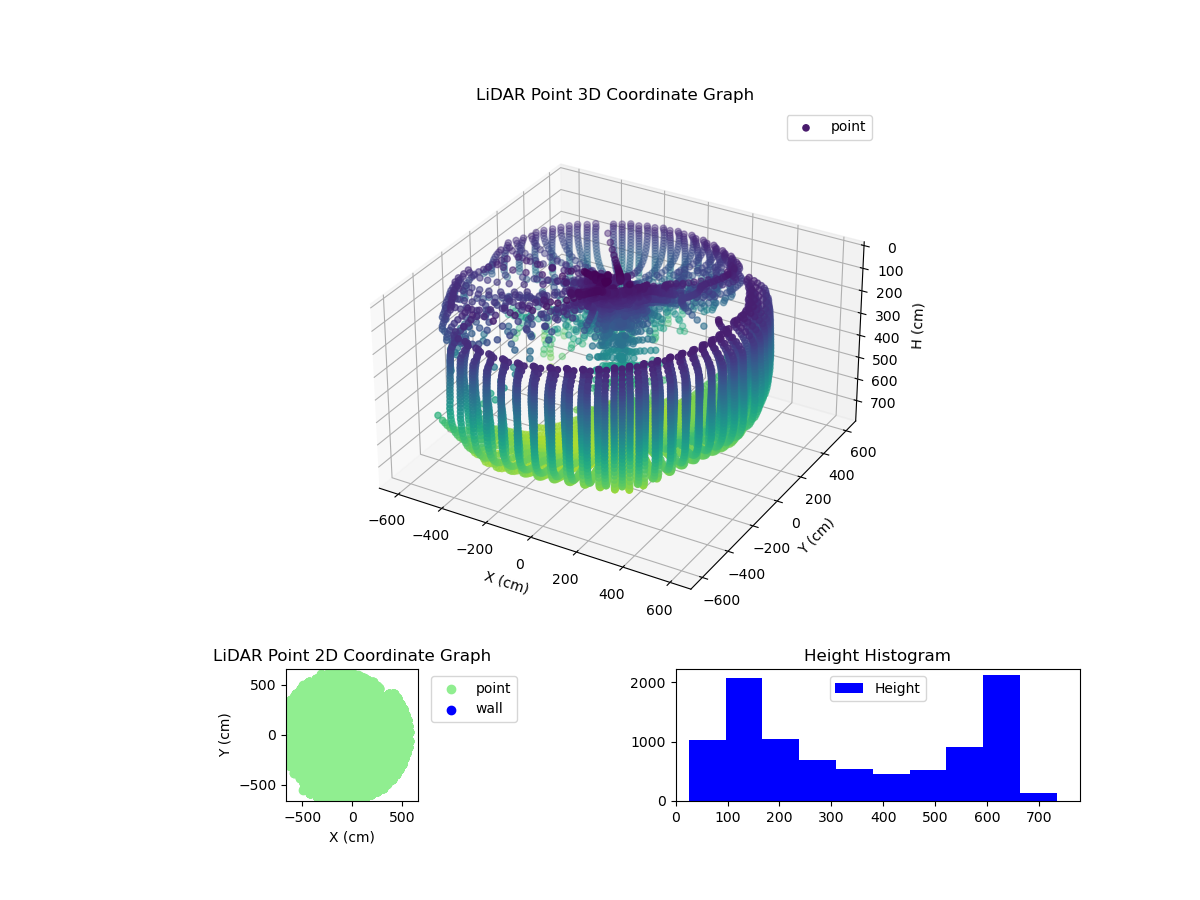 3D Plot
