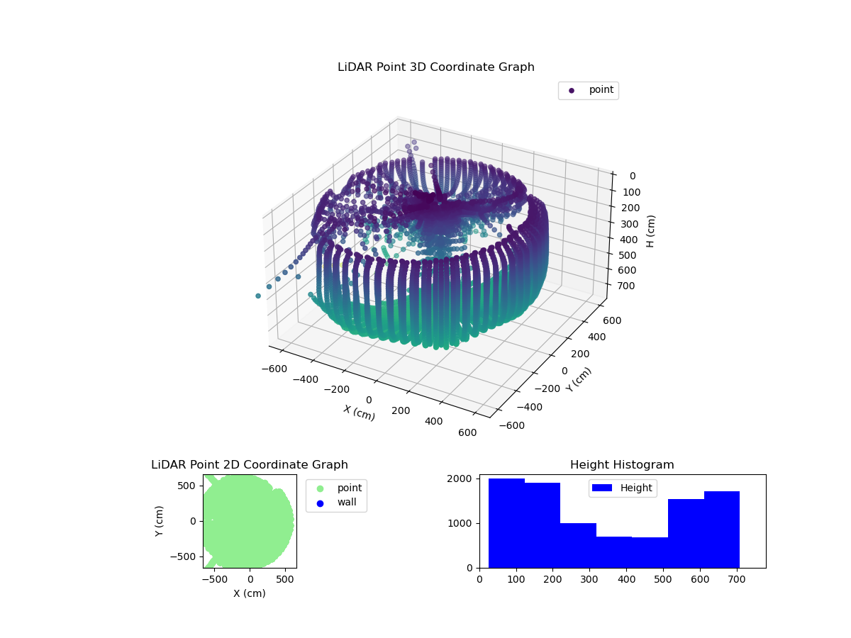 3D Plot