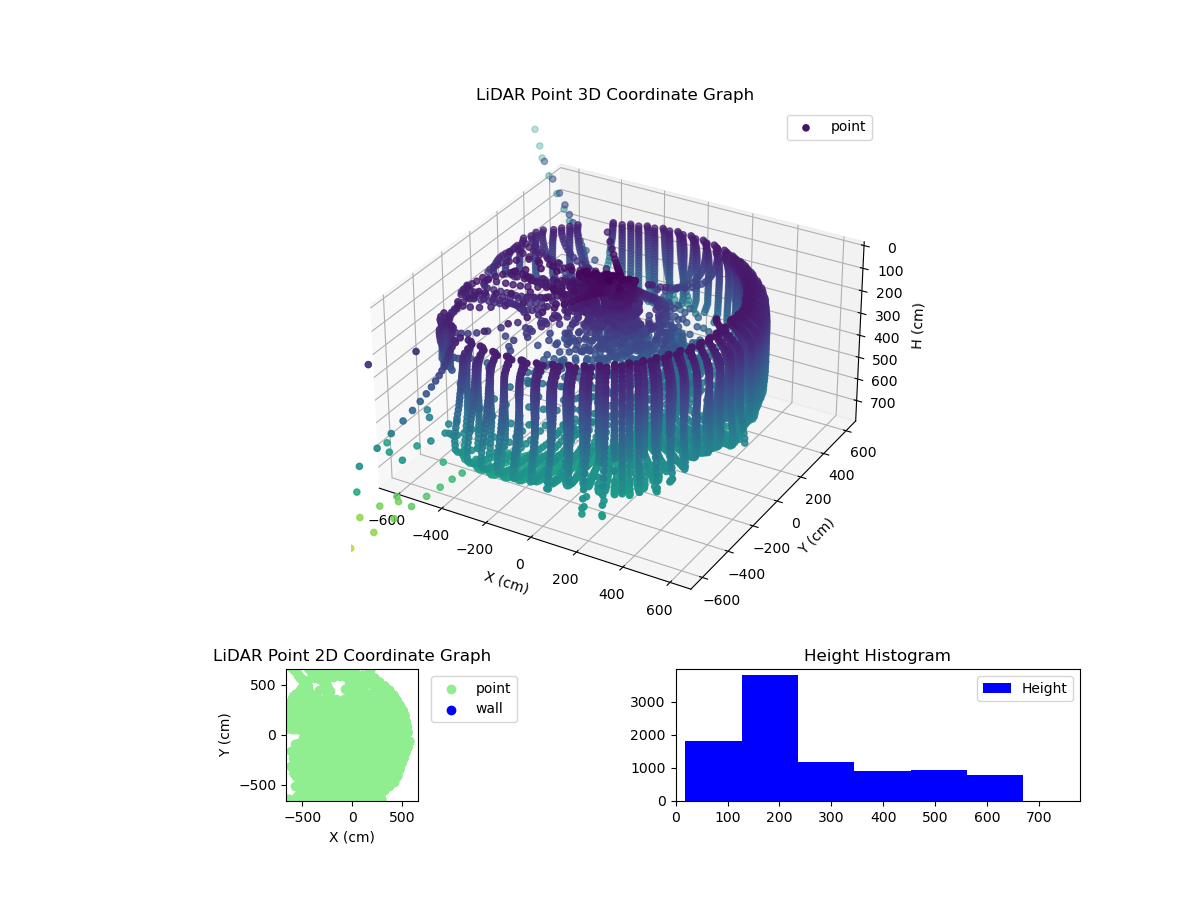 3D Plot