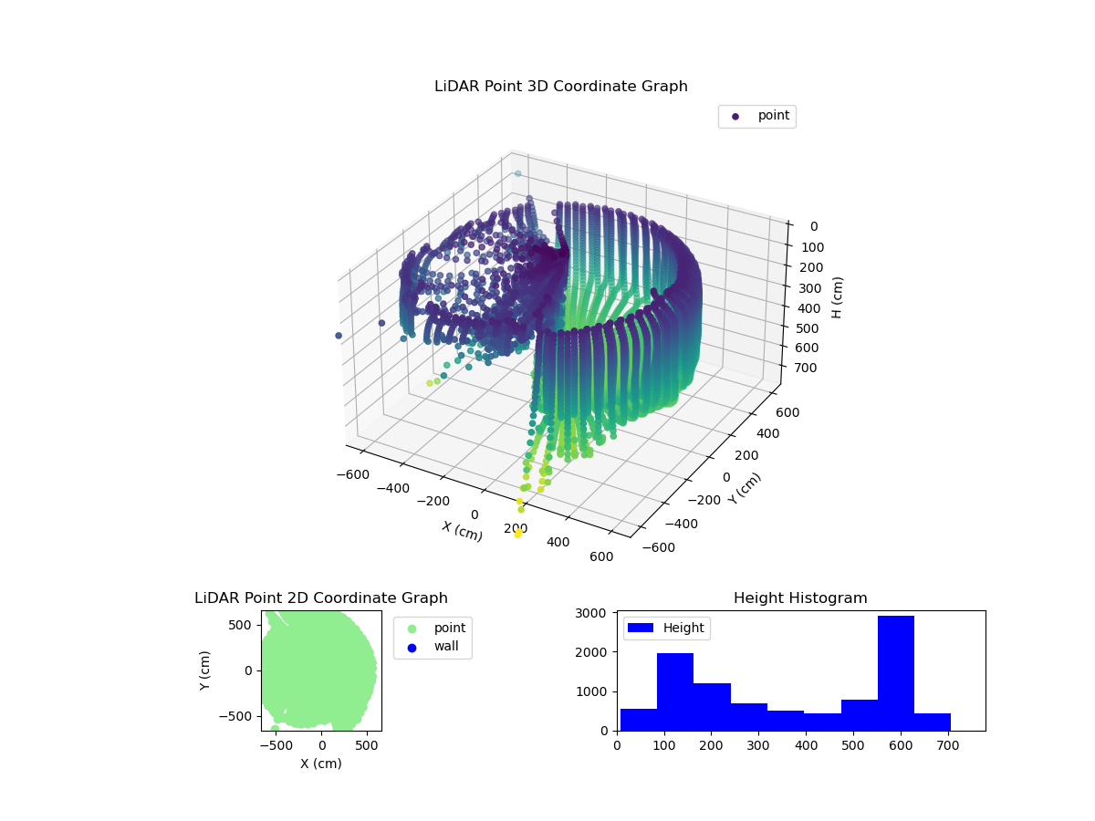 3D Plot