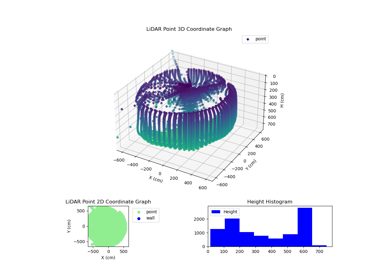 3D Plot