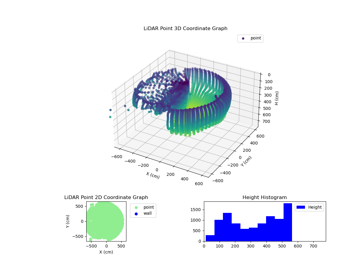 3D Plot
