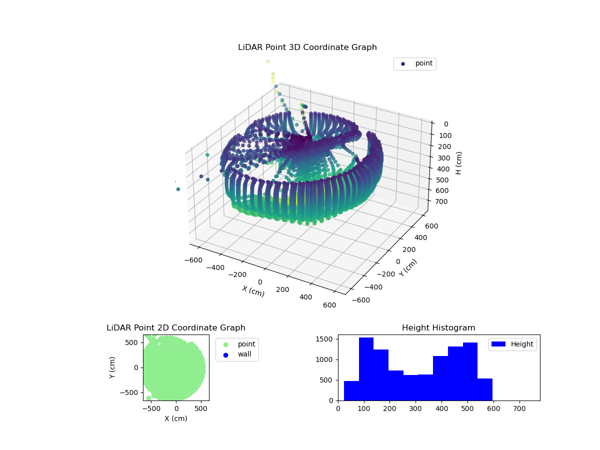 3D Plot