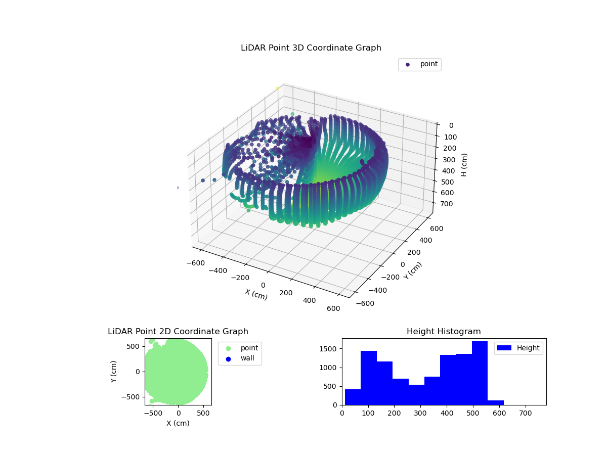 3D Plot