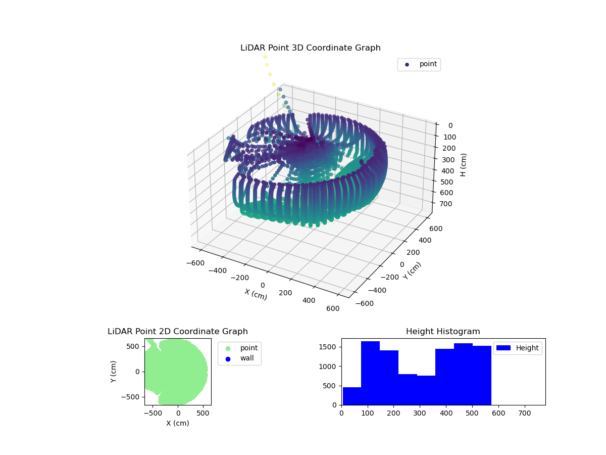 3D Plot