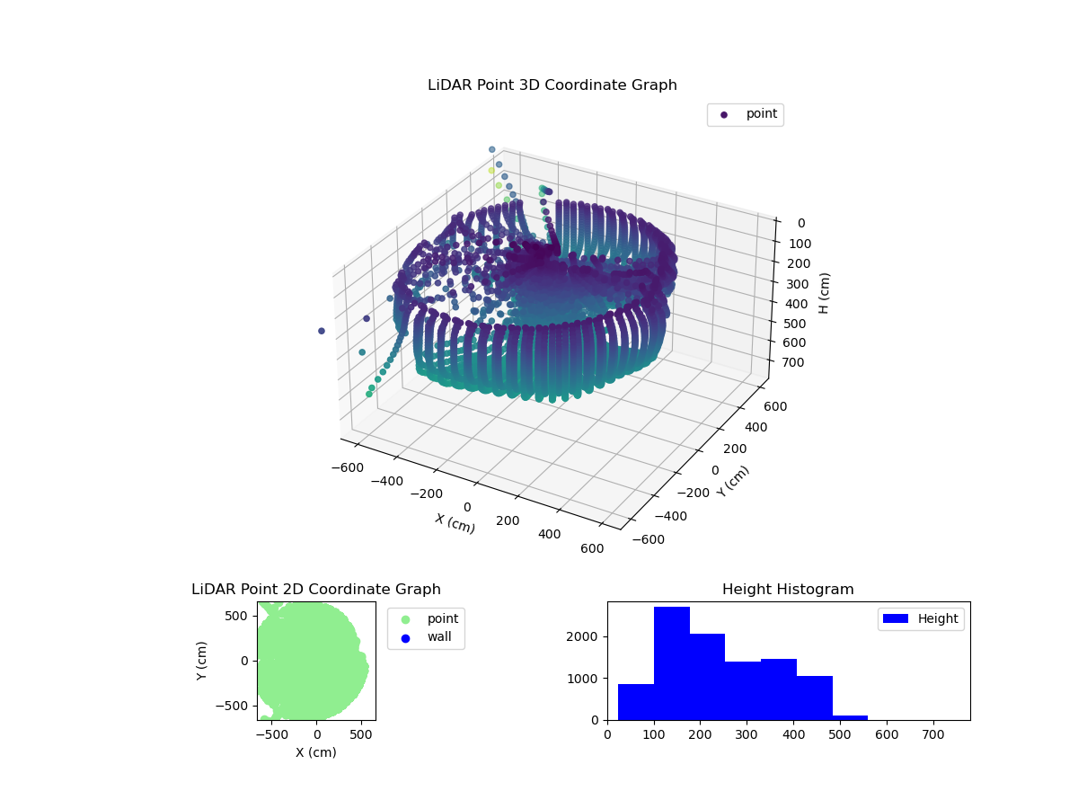 3D Plot