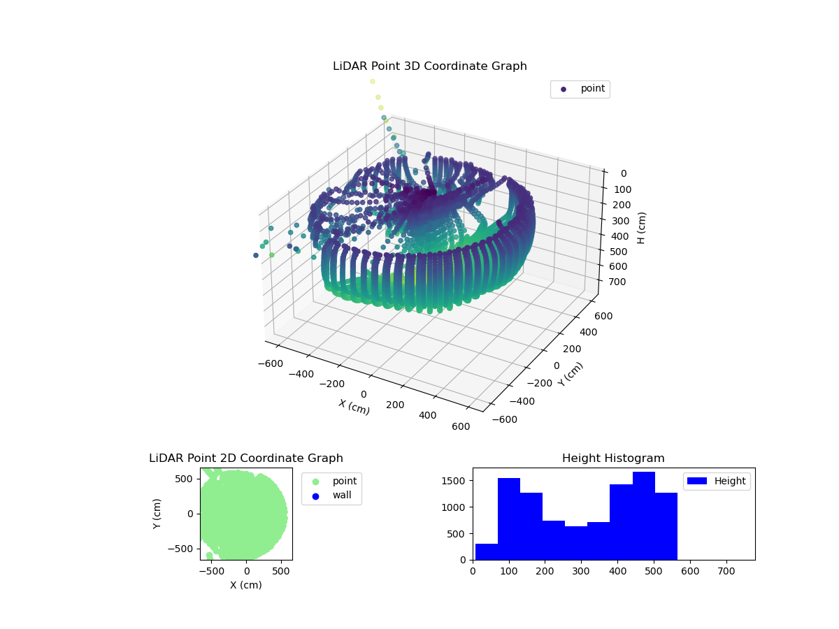 3D Plot