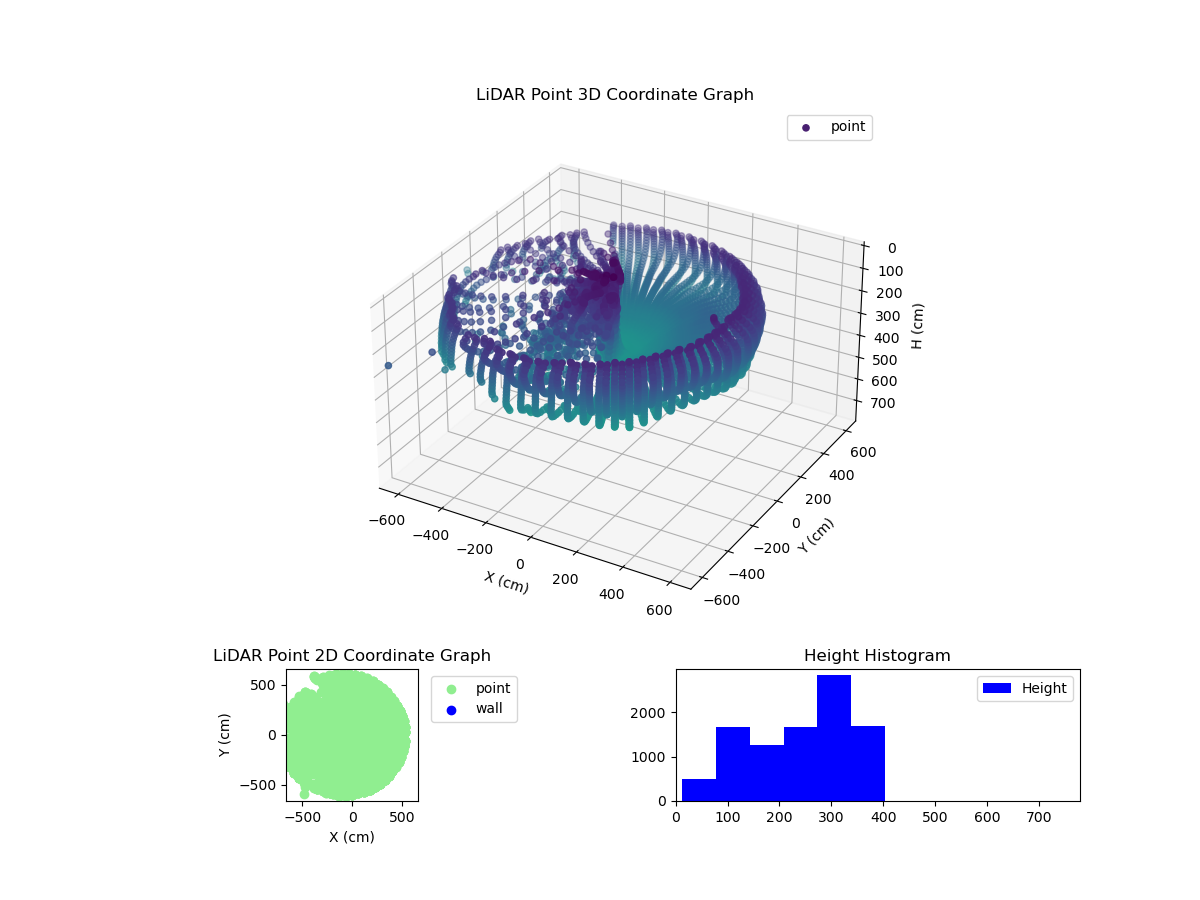 3D Plot