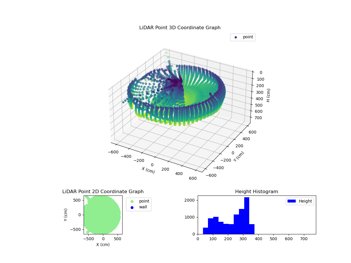 3D Plot