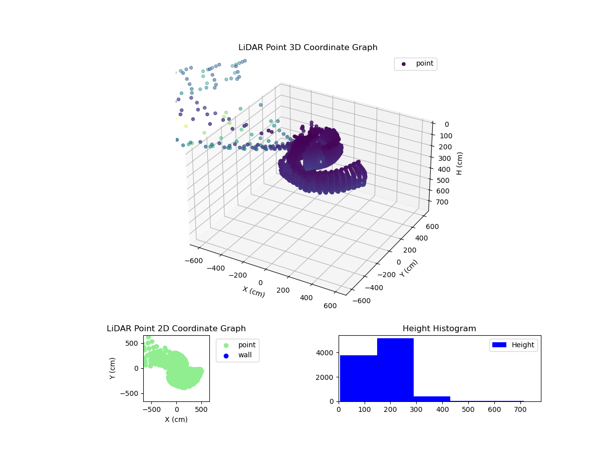 3D Plot